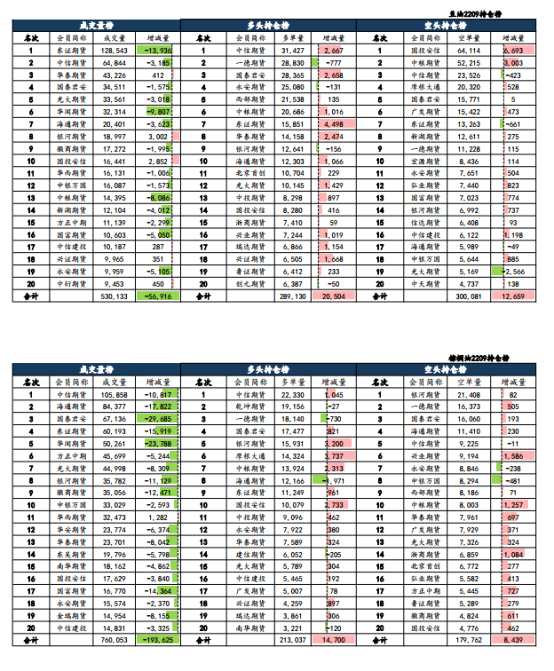 【和讯期货早报】海通期货-油脂-4月20日