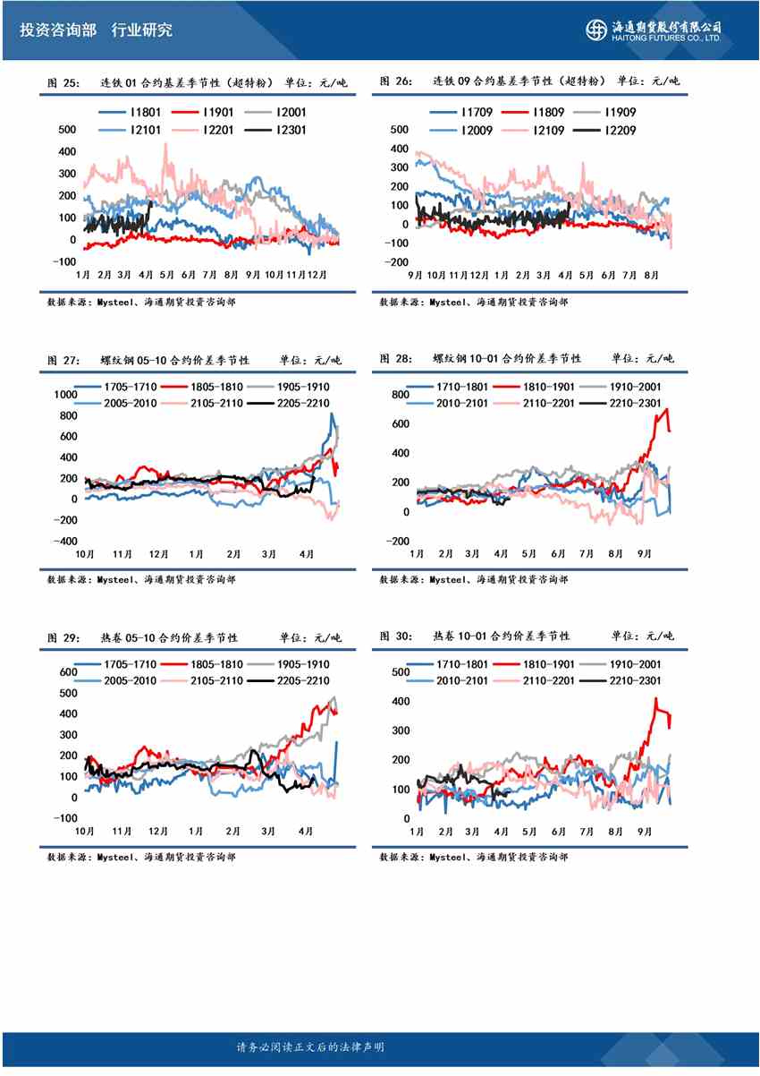 點擊看大圖 海通期貨-鋼材-4月27日