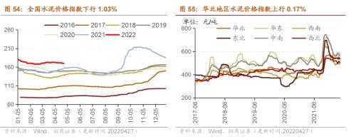 【招商策略】行業(yè)景氣觀察0427——一季度工業(yè)企業(yè)盈利平穩(wěn)增長，本周豬肉價(jià)格環(huán)比上漲