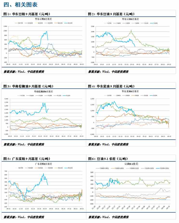 【和讯期货早报】中信建投期货-油脂-4月19日