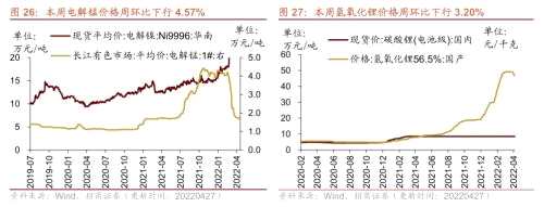 【招商策略】行業(yè)景氣觀察0427——一季度工業(yè)企業(yè)盈利平穩(wěn)增長，本周豬肉價(jià)格環(huán)比上漲
