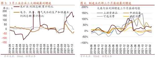 【招商策略】行業(yè)景氣觀察0427——一季度工業(yè)企業(yè)盈利平穩(wěn)增長，本周豬肉價(jià)格環(huán)比上漲