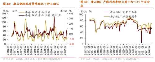 【招商策略】行業(yè)景氣觀察0427——一季度工業(yè)企業(yè)盈利平穩(wěn)增長，本周豬肉價(jià)格環(huán)比上漲