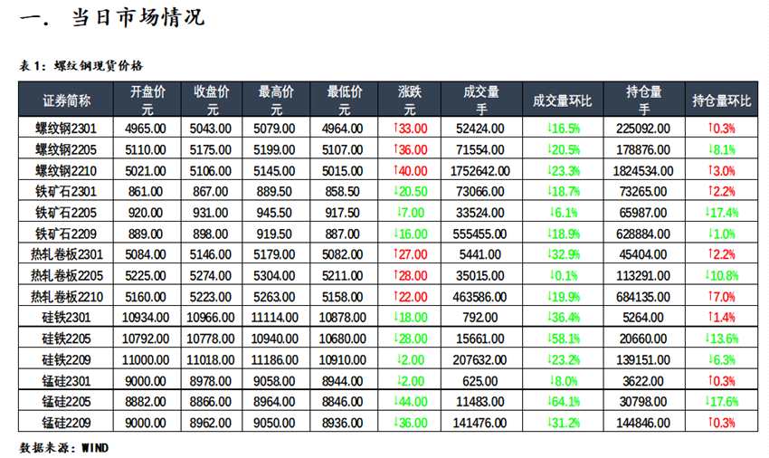 海通期货-钢材-4月21日