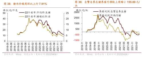 【招商策略】行業(yè)景氣觀察0427——一季度工業(yè)企業(yè)盈利平穩(wěn)增長，本周豬肉價(jià)格環(huán)比上漲