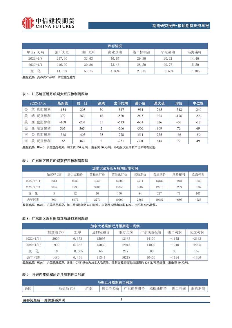 【和讯期货早报】中信建投期货-油脂-4月18日