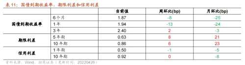 【招商策略】行業(yè)景氣觀察0427——一季度工業(yè)企業(yè)盈利平穩(wěn)增長，本周豬肉價(jià)格環(huán)比上漲