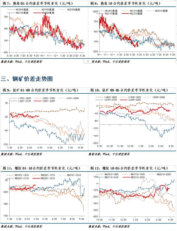 點(diǎn)擊看大圖 【和訊期貨早報(bào)】中信建投期貨-鋼材-4月19日