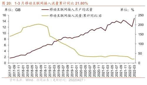 【招商策略】行業(yè)景氣觀察0427——一季度工業(yè)企業(yè)盈利平穩(wěn)增長，本周豬肉價(jià)格環(huán)比上漲