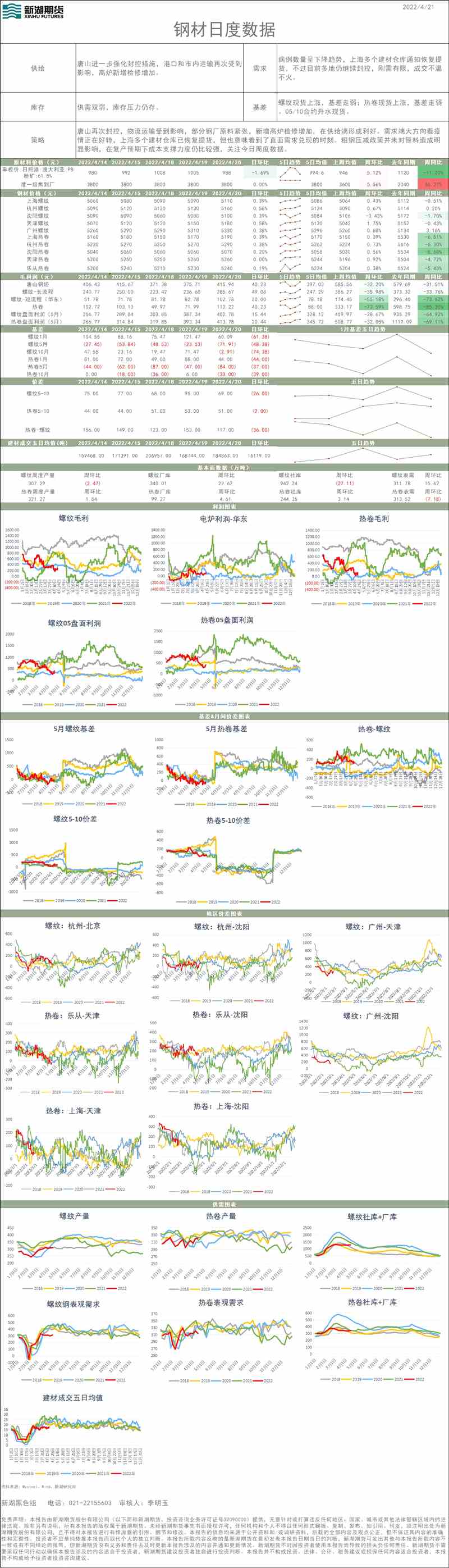點(diǎn)擊看大圖 新湖期貨-鋼材-4月21日
