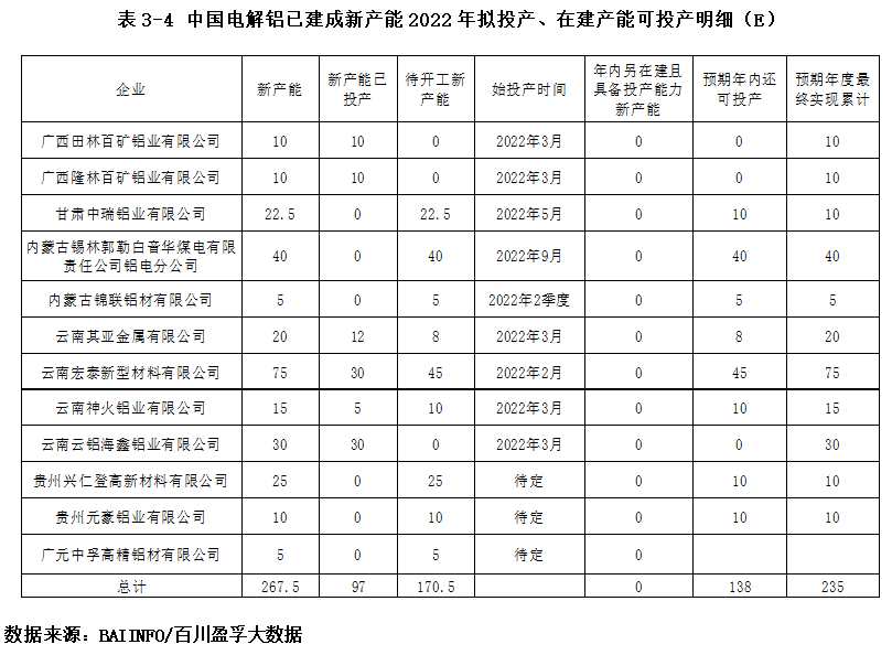 需求走弱供給放量 鋁價(jià)承壓下行 需求走弱供給放量 鋁價(jià)承壓下行