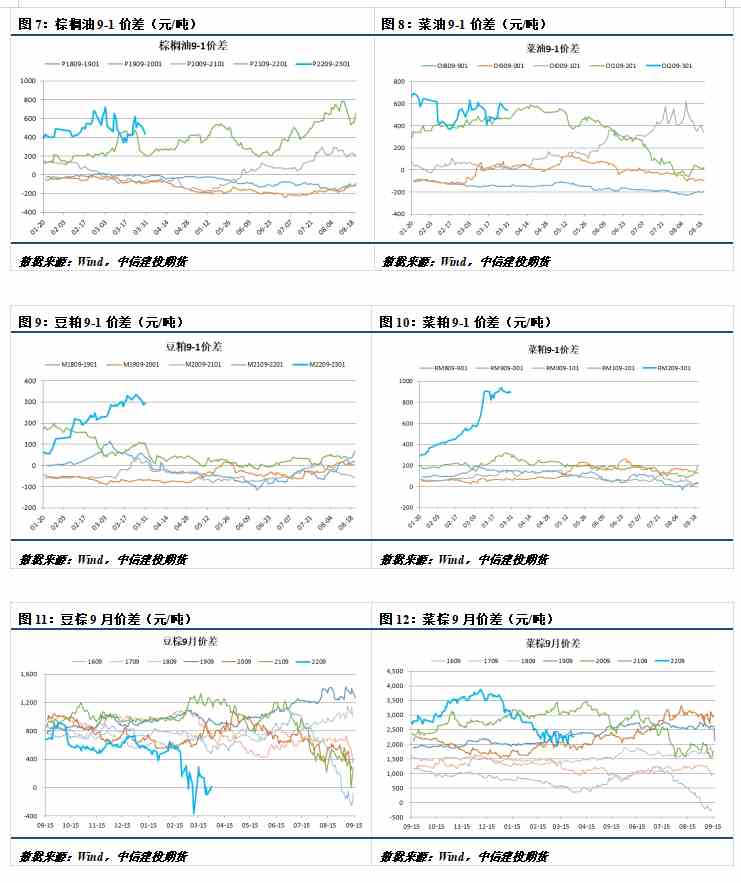 【和讯期货早报】中信建投期货-油脂-4月19日