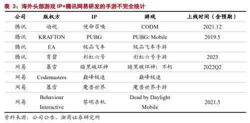 【浙商互聯(lián)網(wǎng)】行業(yè)深度:游戲行業(yè)的三重催化劑