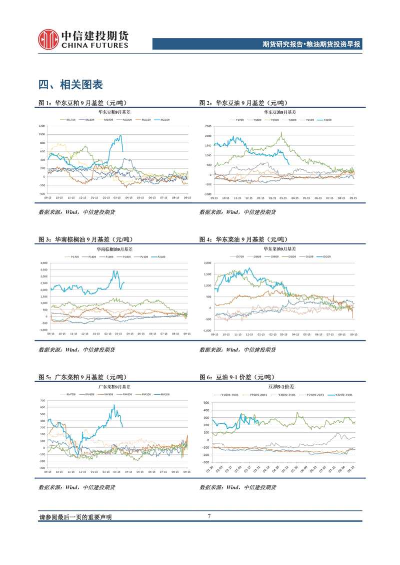 【和讯期货早报】中信建投期货-油脂-4月18日