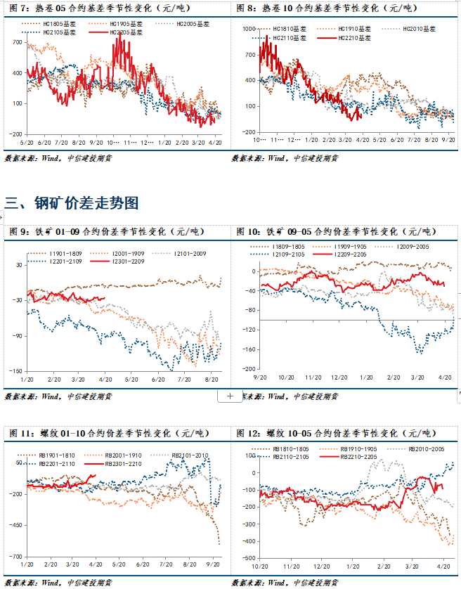 【和訊期貨早報】中信建投期貨-鋼材-4月20日