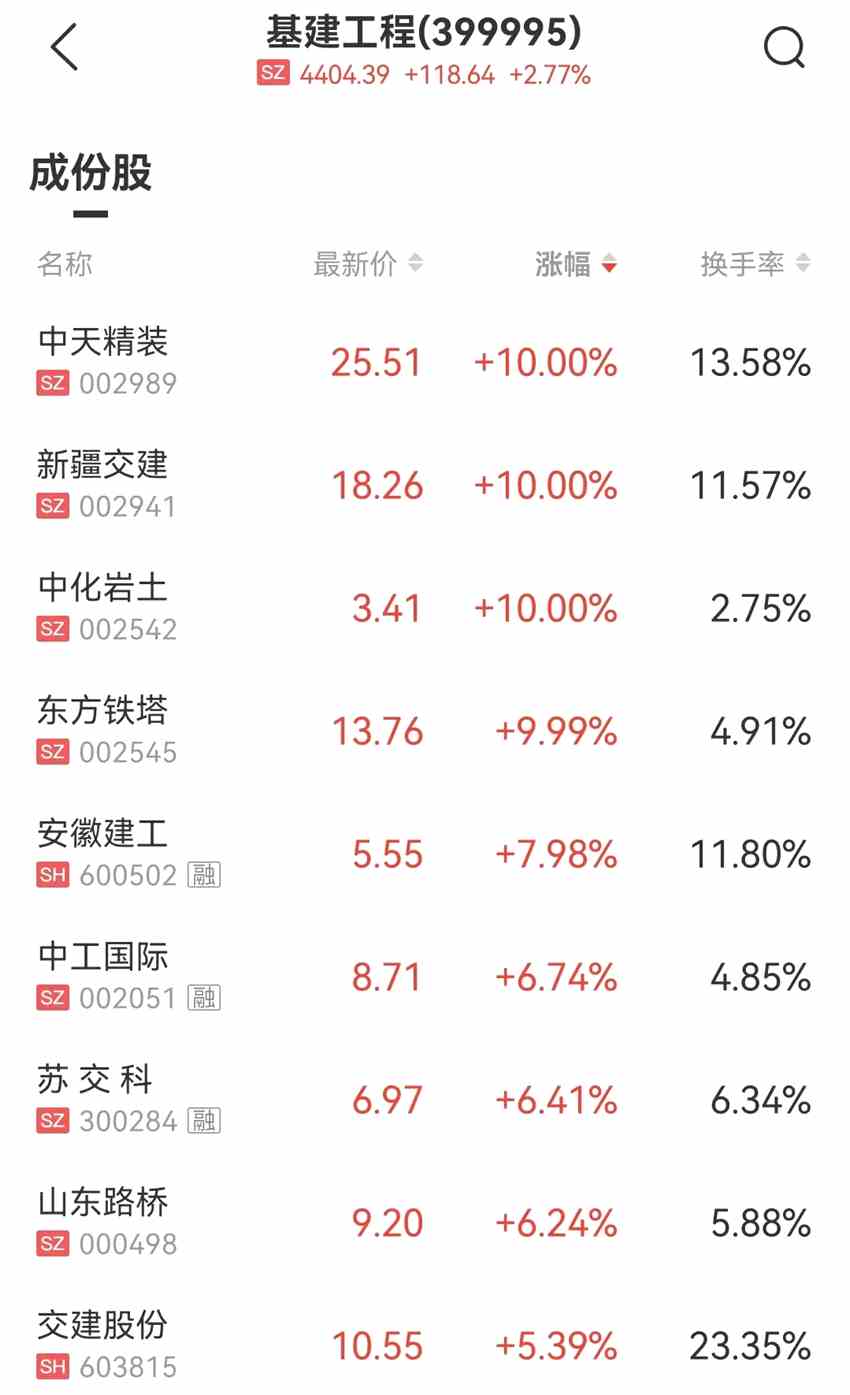 來源:中證金牛座APP