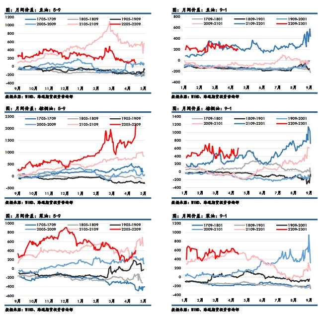 點(diǎn)擊看大圖 海通期貨-油脂-4月29日