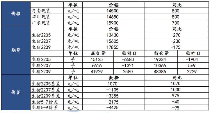 點(diǎn)擊看大圖 國(guó)泰君安期貨-生豬-4月21日