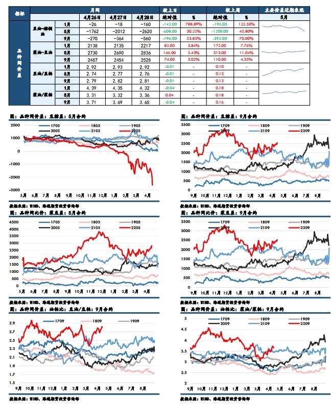 點(diǎn)擊看大圖 海通期貨-油脂-4月29日