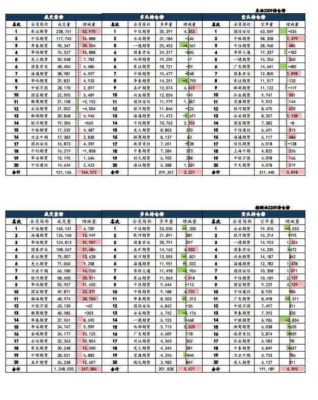 點(diǎn)擊看大圖 海通期貨-油脂-4月29日