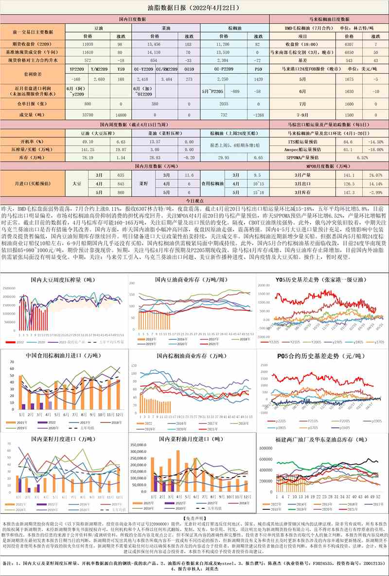 新湖期貨-油脂-4月22日