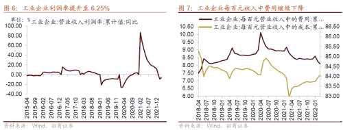 【招商策略】行業(yè)景氣觀察0427——一季度工業(yè)企業(yè)盈利平穩(wěn)增長，本周豬肉價(jià)格環(huán)比上漲