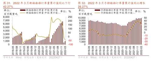 【招商策略】行業(yè)景氣觀察0427——一季度工業(yè)企業(yè)盈利平穩(wěn)增長，本周豬肉價(jià)格環(huán)比上漲