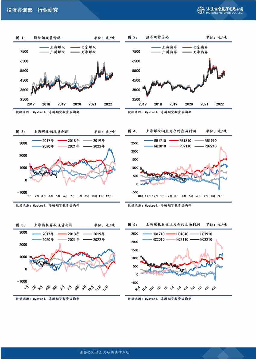 點擊看大圖 海通期貨-鋼材-4月27日