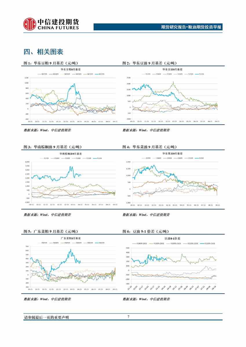 中信建投期货-油脂-4月26日
