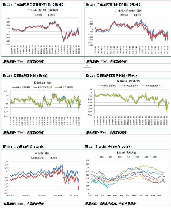 【和讯期货早报】中信建投期货-油脂-4月19日