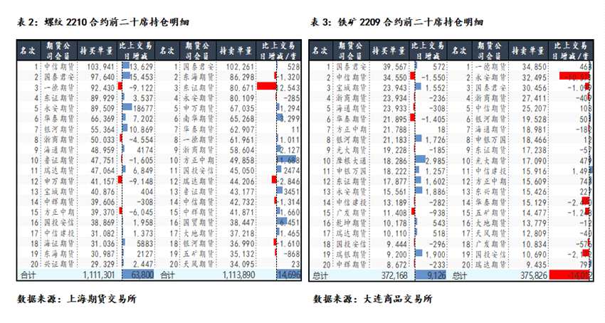 海通期货-钢材-4月21日