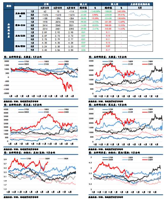 【和讯期货早报】海通期货-油脂-4月19日