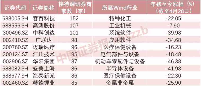 4月行情价值股持续占优 部分板块已具备较高估值性价比