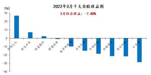 國(guó)海研究|4月十大金股