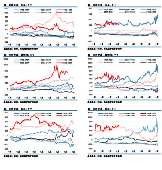 海通期貨-油脂-4月21日