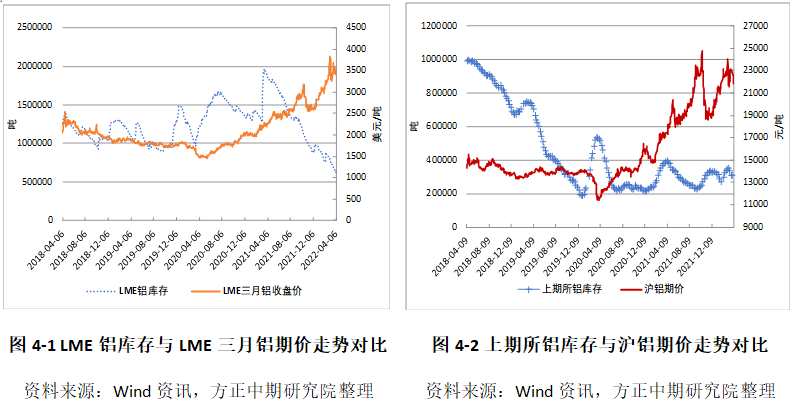 需求走弱供給放量 鋁價(jià)承壓下行 需求走弱供給放量 鋁價(jià)承壓下行