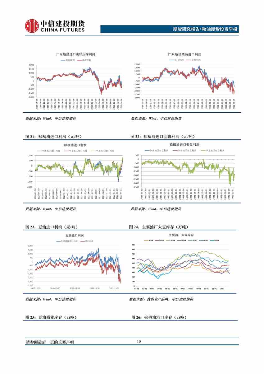 中信建投期货-油脂-4月26日