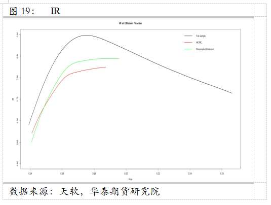 華泰期貨資產(chǎn)配置系列（二）——多種配置方案比較
