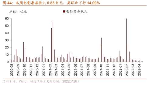 【招商策略】行業(yè)景氣觀察0427——一季度工業(yè)企業(yè)盈利平穩(wěn)增長，本周豬肉價(jià)格環(huán)比上漲