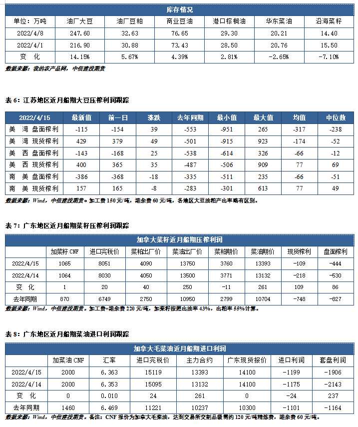 【和讯期货早报】中信建投期货-油脂-4月19日