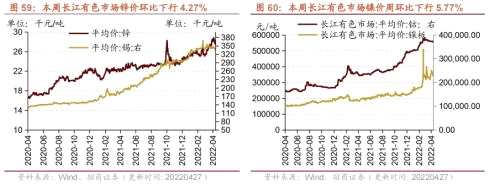 【招商策略】行業(yè)景氣觀察0427——一季度工業(yè)企業(yè)盈利平穩(wěn)增長，本周豬肉價(jià)格環(huán)比上漲