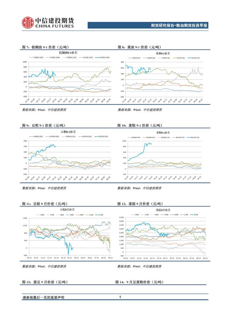 【和讯期货早报】中信建投期货-油脂-4月18日