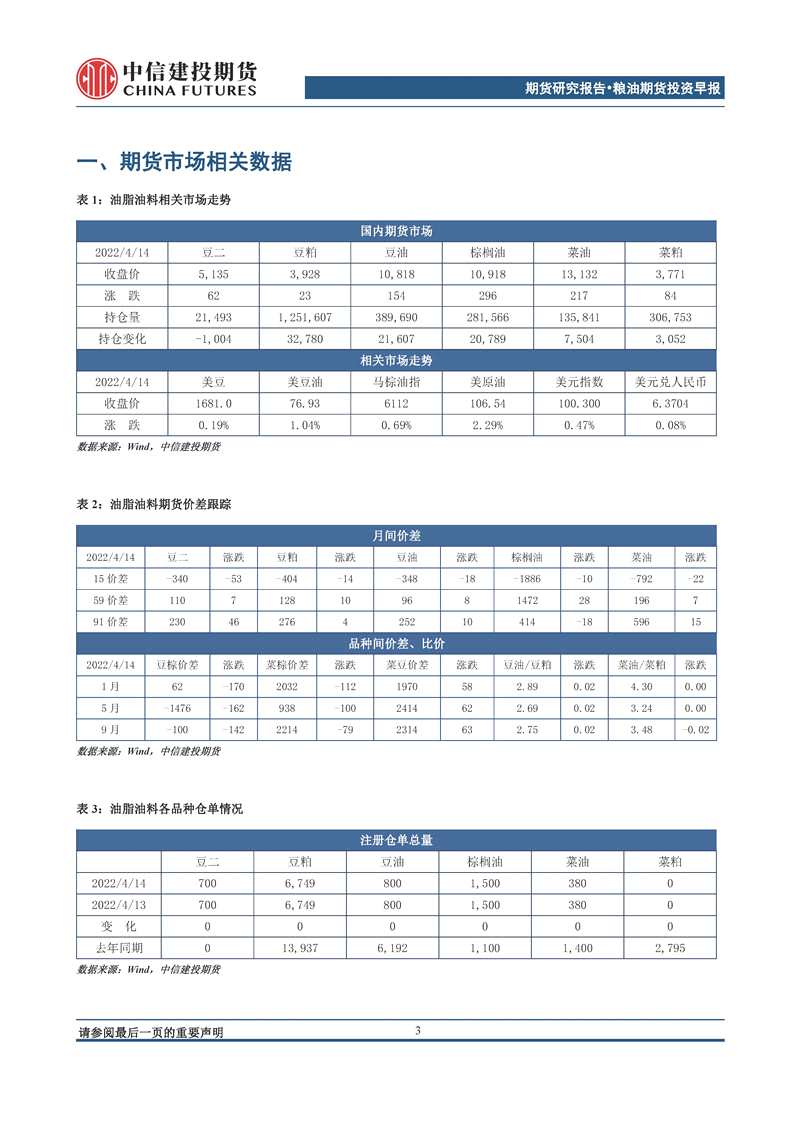 【和讯期货早报】中信建投期货-油脂-4月18日