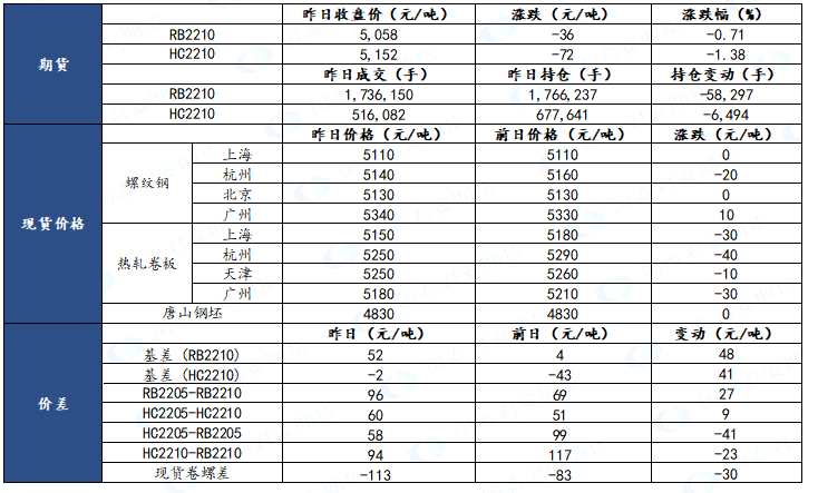 國泰君安期貨-鋼材-4月22日