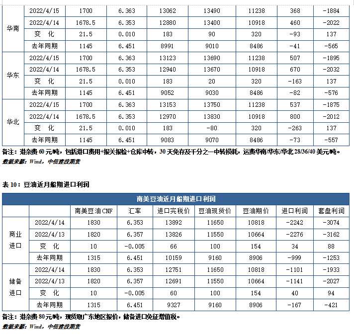 【和讯期货早报】中信建投期货-油脂-4月19日