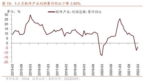 【招商策略】行業(yè)景氣觀察0427——一季度工業(yè)企業(yè)盈利平穩(wěn)增長，本周豬肉價(jià)格環(huán)比上漲