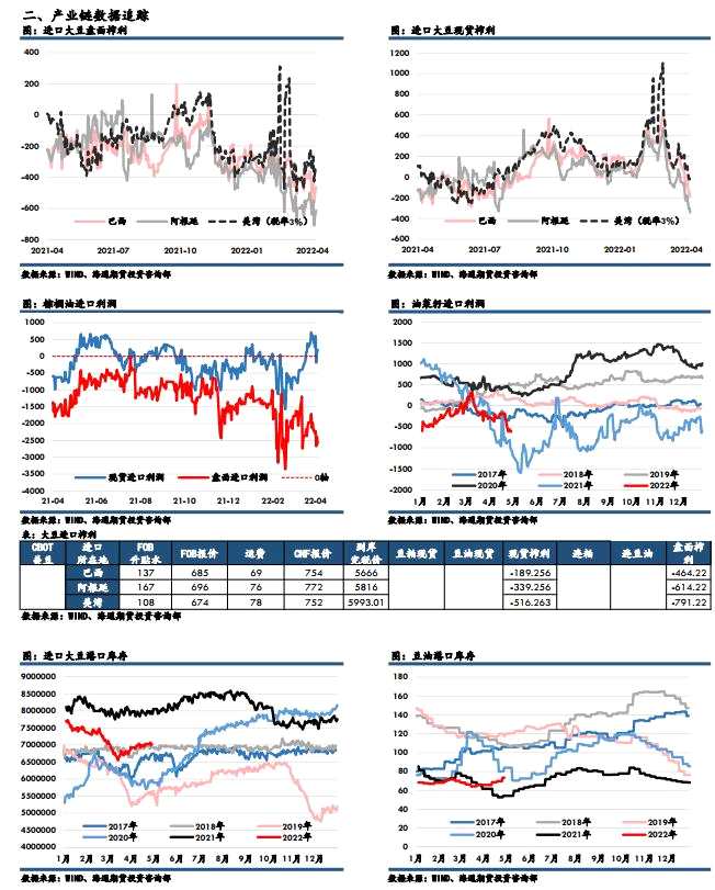 點(diǎn)擊看大圖 海通期貨-油脂-4月29日