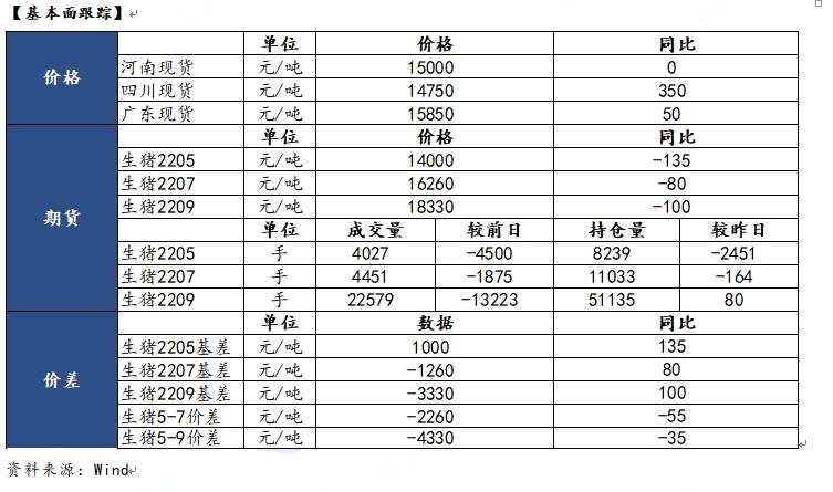 国泰君安期货-生猪-4月27日