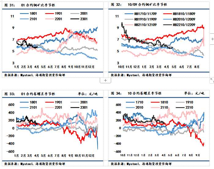海通期货-钢材-4月21日