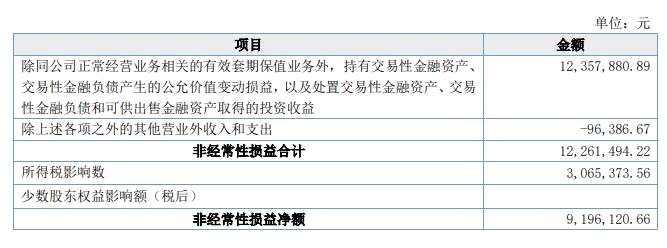 金元期貨2021凈利大漲背后：非經(jīng)常性損益占比近半，過度依賴經(jīng)紀(jì)業(yè)務(wù)，創(chuàng)新業(yè)務(wù)發(fā)展緩慢···